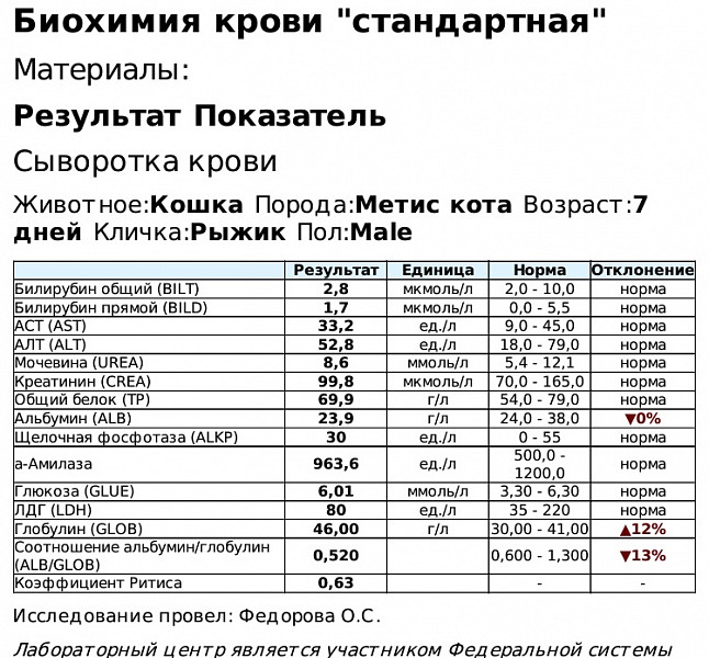 Кальцивироз схема лечения эффективная у кота