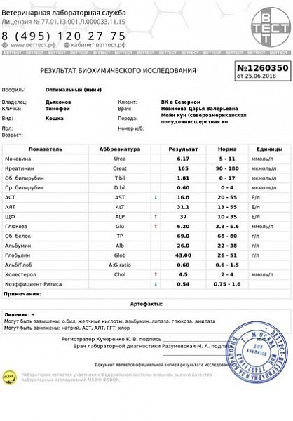 Коэффициент ритиса у собак понижен что это. ВЕТТЕСТ лаборатория. ВЕТТЕСТ панлейкопения. Коэффициент Ритиса у собак. ВЕТТЕСТ предоперационный профиль.