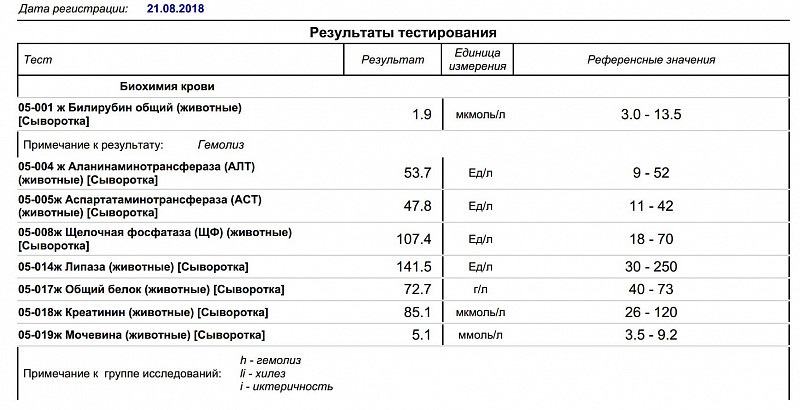 Прим анализ. Показатели гемолиза. Гемолизи биохимия крови. Гемолиз крови норма. Гемолиз общий анализ крови.