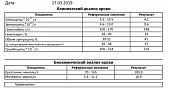 Т 4 общий. Норма т4 у собак. Норма т4 у кошек. Норма гормона т4 для собак. Норма т4 у котенка.