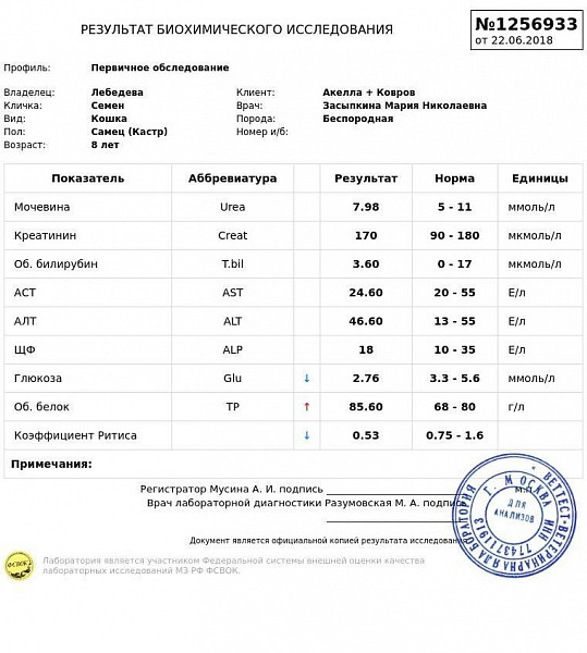 Что такое коэффициент ритиса у кошек в анализе крови?