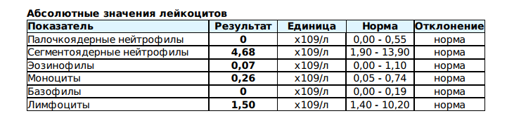 Схема отмены тирозола