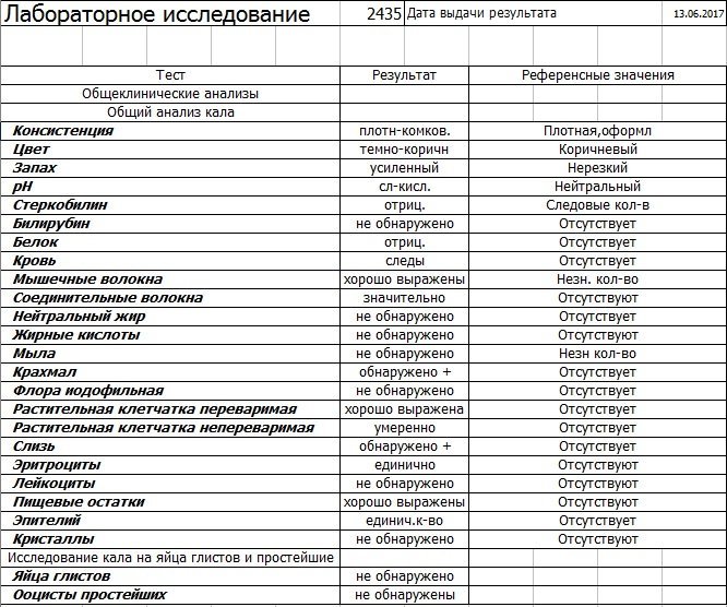 Оформленный стул с кровью