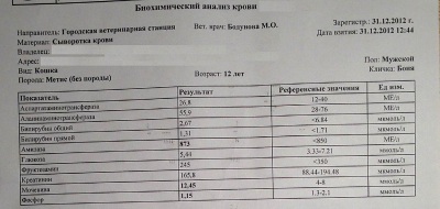 Какие нужно сдать анализы для проверки почек. Анализ крови при поликистозе почек. Биохимия крови почки. Почечные показатели крови. Почечные показатели в биохимическом.